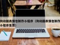 句容狗动图表情包制作小程序（狗动图表情包制作小程序免费）